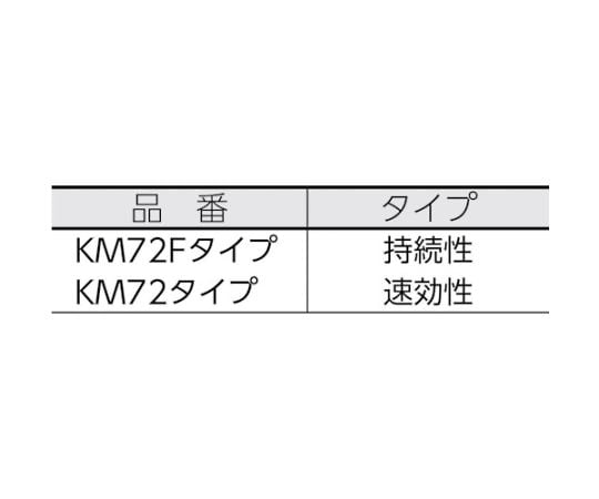 取扱を終了した商品です］【※軽税】シリコーン消泡剤 1kg KM72F