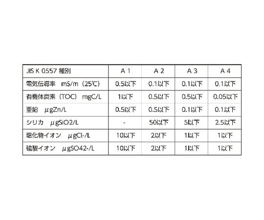 61-2831-70 高純度精製水 5L THPW-05