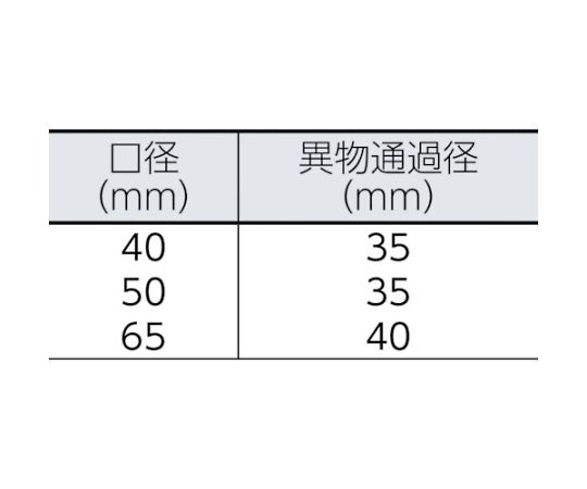 61-2882-94 排水用樹脂製水中ポンプ（汚物用） 1.5kw 全揚程16.8m