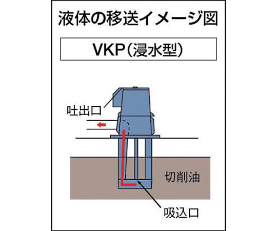 61-2888-24 クーラントポンプ（浸水型） VKP-045A 【AXEL】 アズワン
