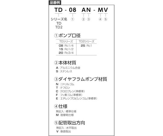 タイプ】 TAIYO ダイヤフラムポンプ TD-08AN カイノス PayPayモール店 