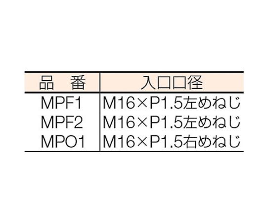 61-2903-55 マグプッシュ（乾式安全器）アセチレン用 MPF-1 【AXEL