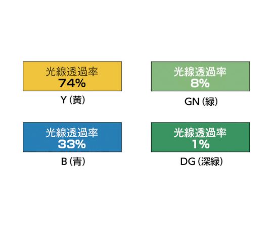 溶接遮光シートのみ　0.35T×W1470×H1470　黄　D15-3-Y