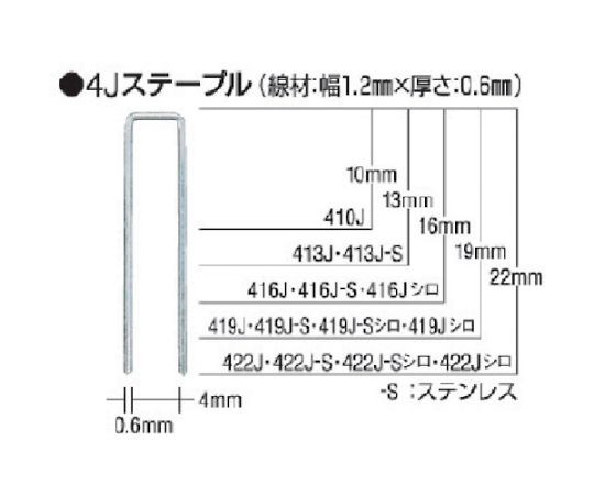 61-2916-48 タッカ用ステンレスステープル 肩幅4mm 長さ22mm 5000本