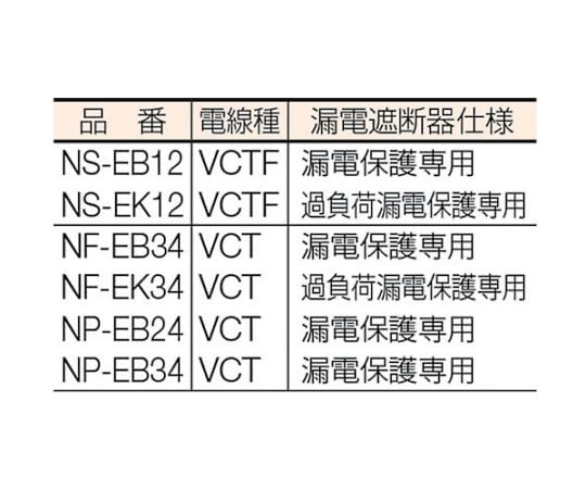 取扱を終了した商品です］電工ドラム 標準型100Vドラム 20m アース付