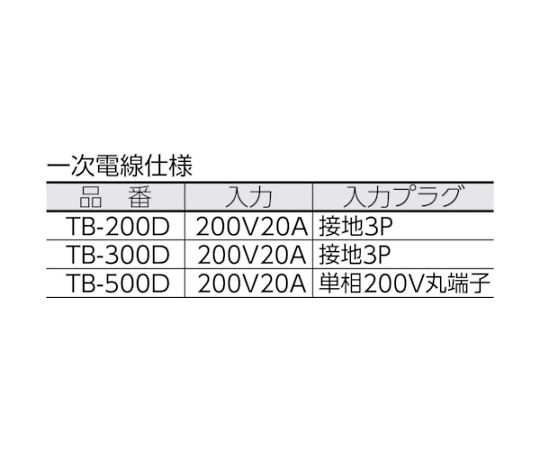 61-2949-20 変圧器 降圧専用トラパック 3KVA TB-300D 【AXEL】 アズワン