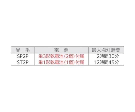 取扱を終了した商品です］LED フラッシュライト ミニ（単3電池2本用