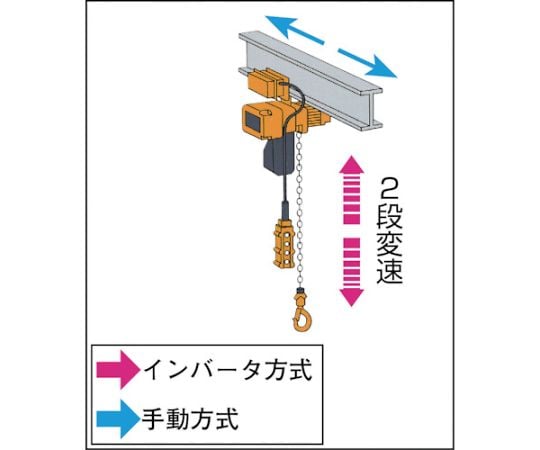 Z10sOdin: 10Gイーサネット・トラフィック・ジェネレーター