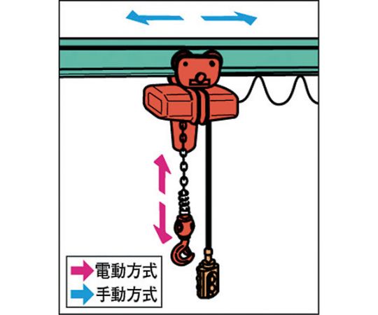 61-2974-65 SA型単相100Vプレントロリ結合式電気チェーンブロック1t