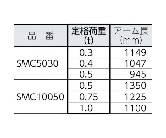 マルチクレーン（低床型）つり上げ荷重：最大1000kg アーム長調節：3段階調節式　SMC10050