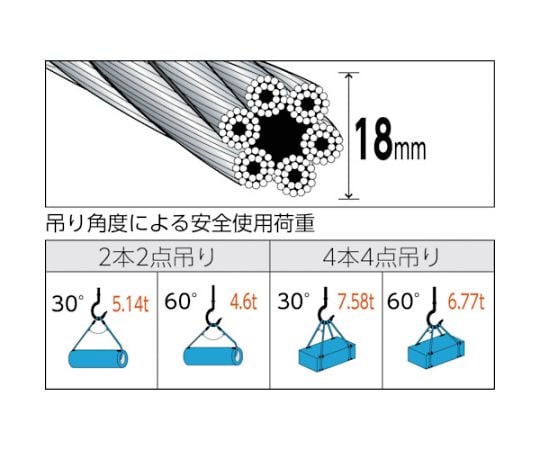 玉掛けワイヤーロープスリング 段落し 18mm×6m　TWD-18S6