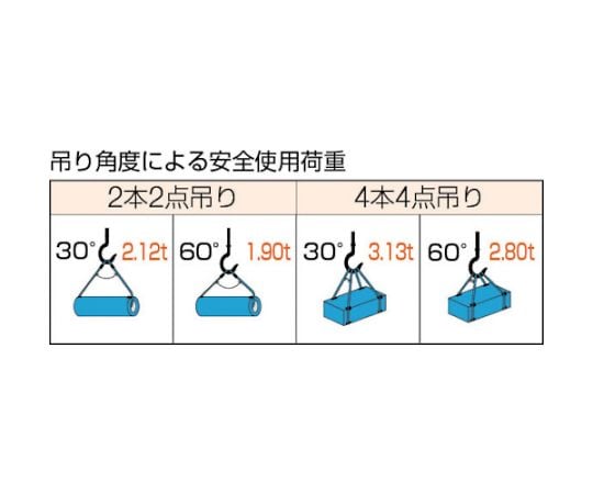 61-2993-29 Wスリング Aタイプ 12mmX1.0m GR-12S1