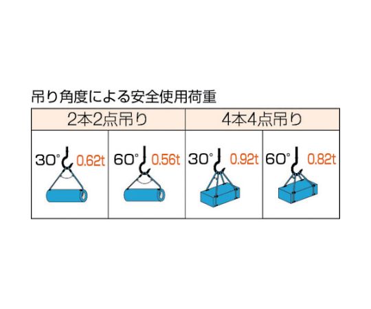 61-2993-70 Wスリング Eタイプ 両端シンブル入り 6mmX1m GRE-6S1 