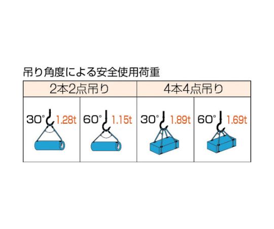 61-2993-76 Wスリング Bタイプ 片端シンブル入り 9mmX1.5m GRB-9S1.5