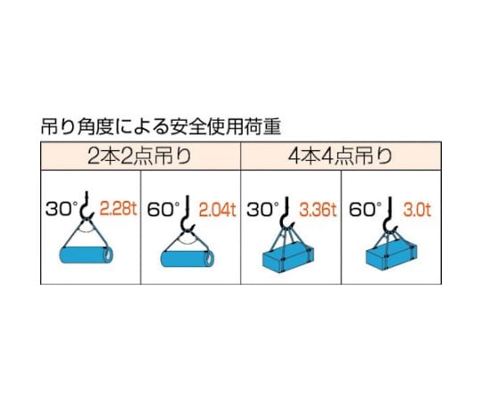 Wスリング　Eタイプ　両端シンブル入り　12mmX1.5m　GRE-12S1.5