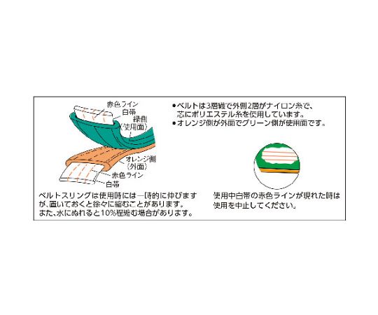 ベルトスリング　JIS3等級　両端アイ形　50mmX2.0m G50-20