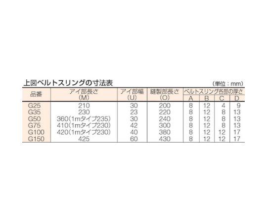 61-2994-65 ベルトスリング JIS3等級 両端アイ形 50mmX4.0m G50-40