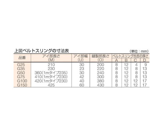 ベルトスリング　JIS3等級　両端アイ形　100mmX2.0m　G100-20