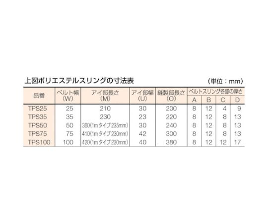 61-2995-15 ポリエステルスリング JIS3等級 両端アイ形 35mmX1.0m