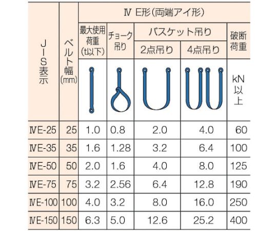 取扱を終了した商品です］ベルトスリング シグナルスリング®HG SG4E