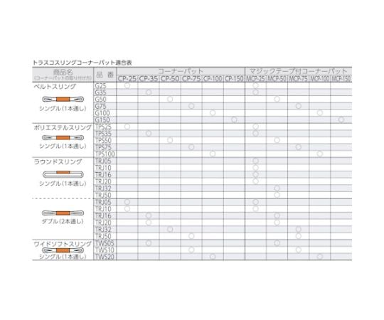 61-2998-50 ベルトスリング用コーナーパット 35mm幅用 CP-35