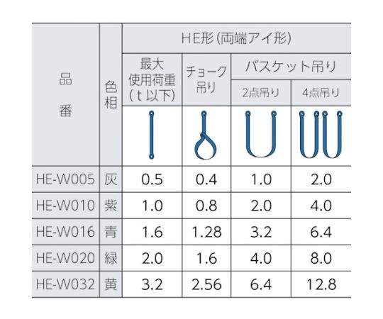 61-3000-20 ラウンドスリング マルチスリング® JIS認証品 HE 両端アイ