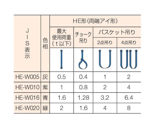 ラウンドスリング マルチスリング® JIS認証品 HE 両端アイ形 1.6t 長さ3.0m　HE-W016X3.0