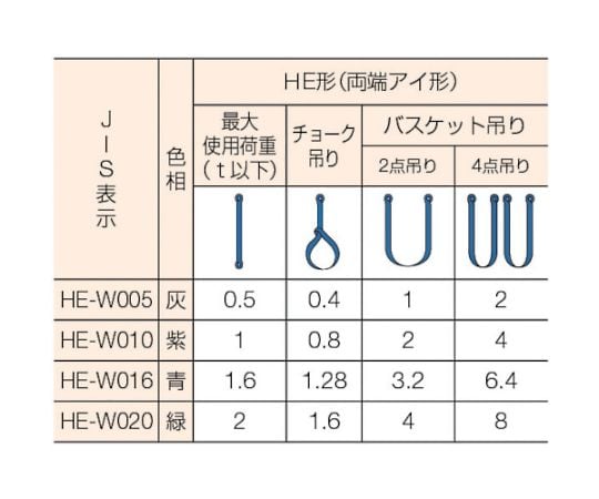 ラウンドスリング マルチスリング® JIS認証品 HE 両端アイ形 2.0t 長さ3.0m　HE-W020X3.0