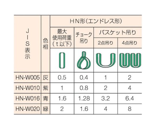 61-3000-30 ラウンドスリング マルチスリング® JIS認証品 HN