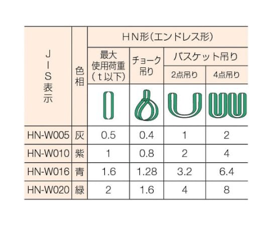 61-3000-31 ラウンドスリング マルチスリング® JIS認証品 HN