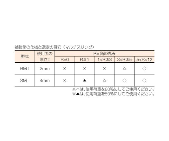 補強筒SMT（4mm厚／マジックテープタイプ）HN1t用×0.5m ダブル（ラウンドスリング用） SMT-HN1.0X0.5-W