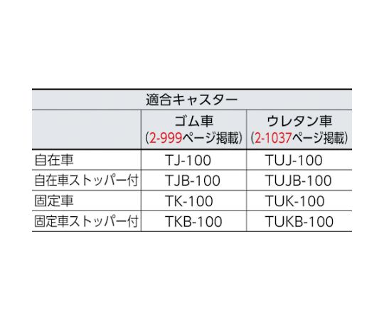 61-3015-58 軽量棚部材キャスターベースユニットD600用 CUD-600 【AXEL