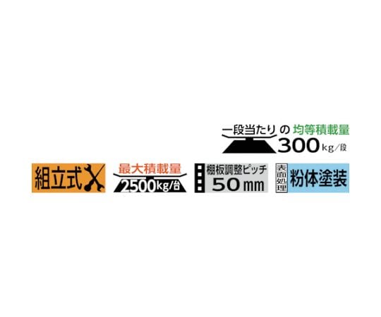 M3型中量棚用傾斜棚セット　W1200XD921　前当り付　MM-KT49S