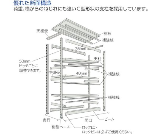 ボルトレス TRUSCO NG M3-T69S NG カイノス PayPayモール店 - 通販