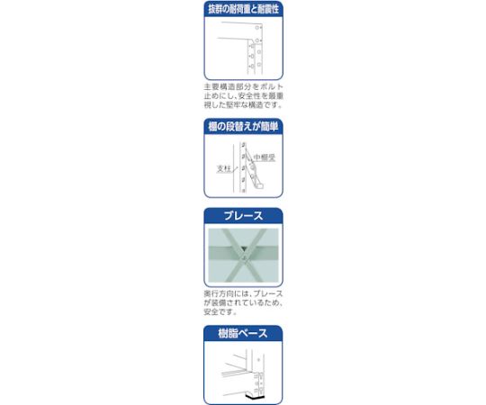 中量ボルト式棚 R3型 W1800×D600×H2400 7段 連結　R3-8667B