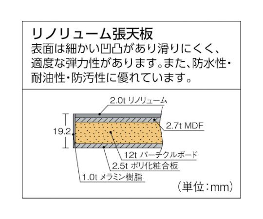 LEWR型作業台　1800X900XH740　下棚2枚付　LEWR-1809LT2