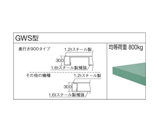 GWS型作業台 1800X750XH740 3段引出付 GWS-1875D3｜アズキッチン