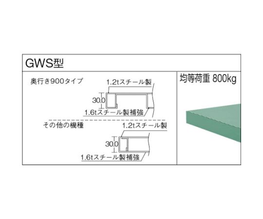 GWS型作業台　1800X900XH740　3段キャビネット付　GWS-1890UDC111