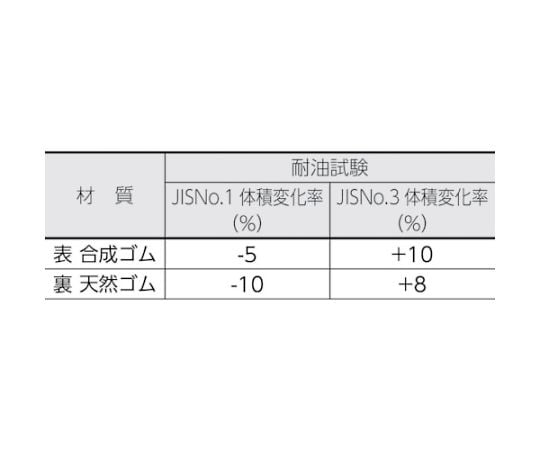 61-3075-58 帯電防止マット張りHAE型立作業台 1500X750 HAE-1500D