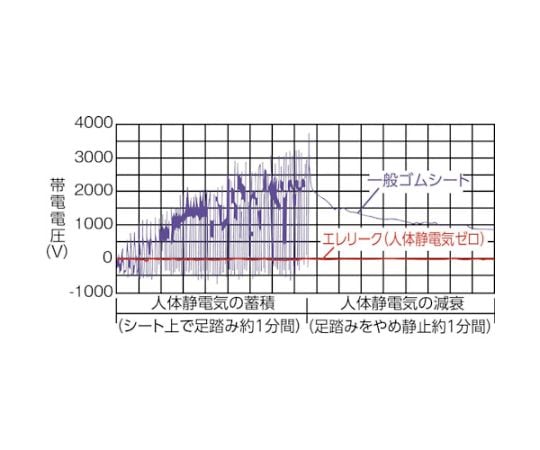 帯電防止マット張りHAE型立作業台　1800X750　HAE-1800D｜アズキッチン【アズワン】