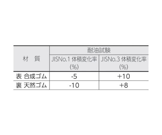 軽荷重作業台高さ調節式（150kg）AEM型 1200X750XH652～952 帯電防止マット張り ホワイト色　AEM-1200D W
