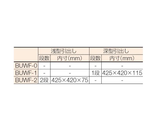 BUWF型ワゴン　500X530XH900　3段　2段引出付　BUWF-2