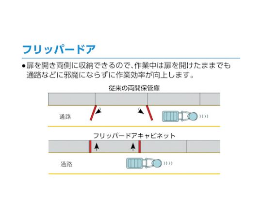 フリッパードアーキャビネット　1010X650XH1335　引出付　FPD-4507A