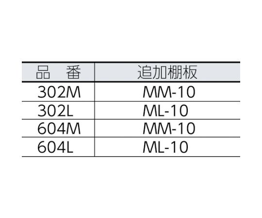 61-3105-81 バンラックケース M型 844X320XH880 302M 【AXEL】 アズワン