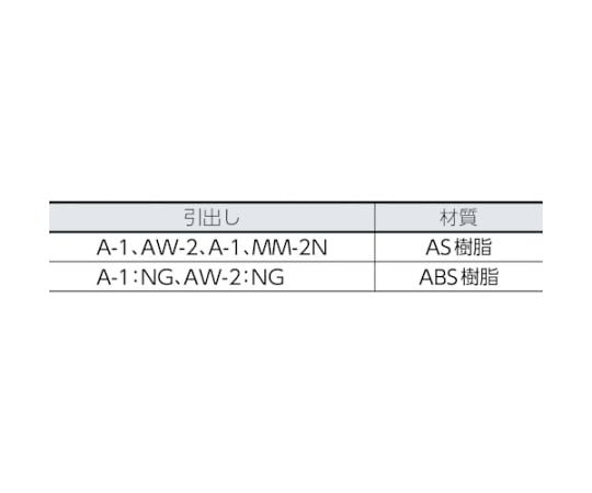 61-3106-44 バンラックケースA型 3列5段 A-35 【AXEL】 アズワン