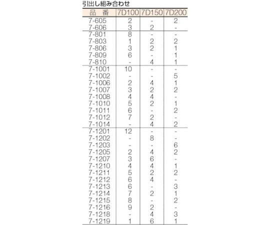 中量キャビネット（7型） 間口793×奥行557×高さ1081mm最大積載量1000kg　7-1001