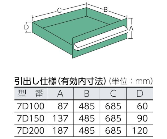 中量キャビネット7型　最大積載量1200kg　引出し6×4段　7-1212