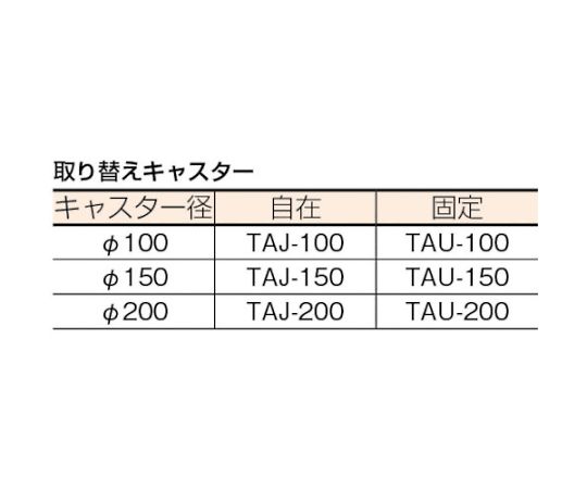 ＴＲＵＳＣＯ 鋼鉄製運搬車 １４００×７５０ Φ２００鋳物車輪 Ｓ付