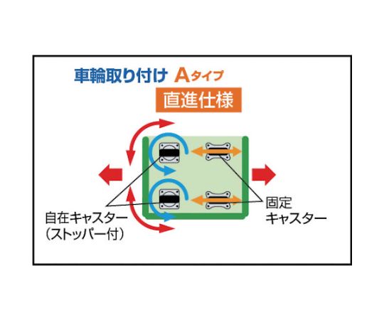 61-3129-09 ハイテナー 1100X800X1450 直進仕様 THT-13A 【AXEL】 アズワン