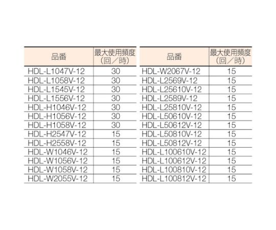 61-3135-73 テーブルリフト250kg（電動Bねじ100V）800×1050mm HDL